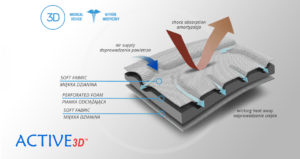 Ортез нижней конечности OKD-10